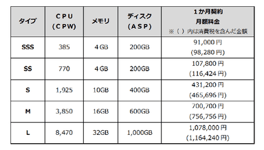 別紙1