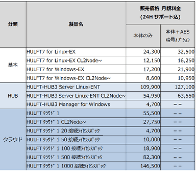 別紙2