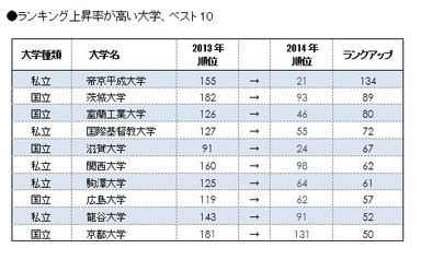 上昇率