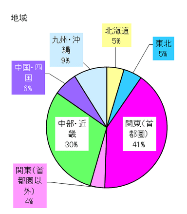 「かわるPro」会員属性 地域