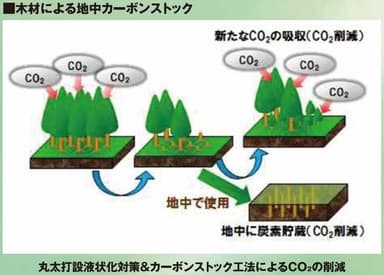 カーボンストックイメージ