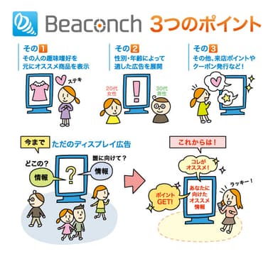 Beaconch3つのポイント