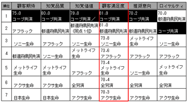 2014年第4回調査結果(生命保険)