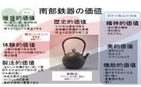 南部鉄器循環Designで地域に活力