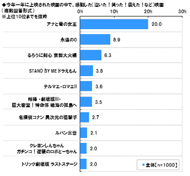 今年感動した映画