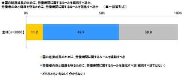 労働時間ルールへの意見