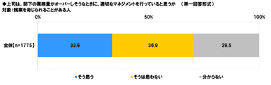 上司の業務量マネジメント