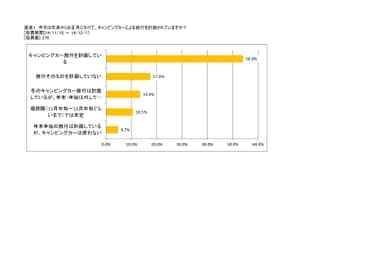 図表1