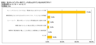 図表5