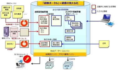 CRM機能システム概念図