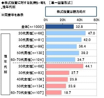 株式投資に対する気持ち