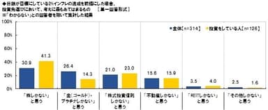 投資先選びにおける考え