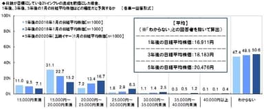 日経平均株価予想