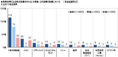 長期的に投資したい企業