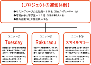 プロジェクト運営体制