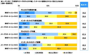 TV中継・ネット速報視聴