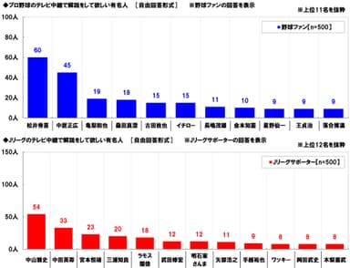 解説して欲しい有名人