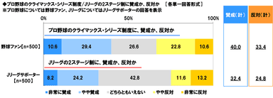 制度の賛否