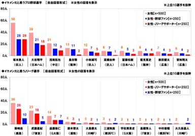 イケメンだと思う選手