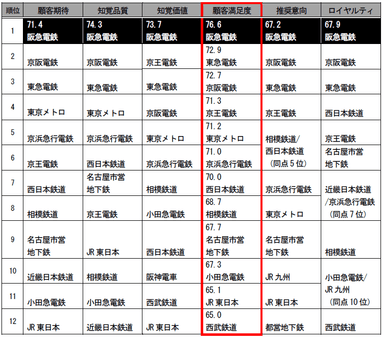 2014年度第5回調査結果(近郊鉄道)