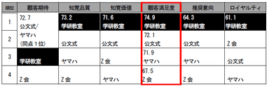 2014年度第5回調査結果(教育サービス)