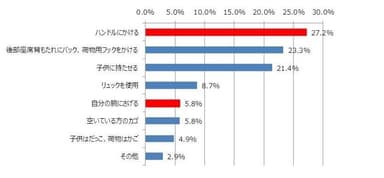 グラフ 2