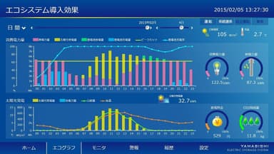 エコグラフ