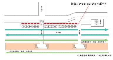 原宿ファッションジョイボード 位置