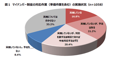 図1