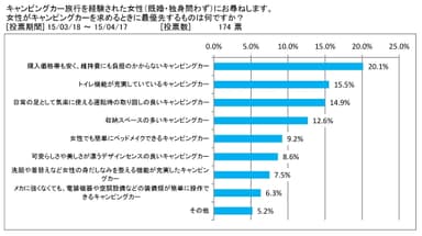 図表3