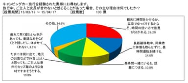 図表6