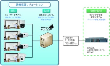 システム概要