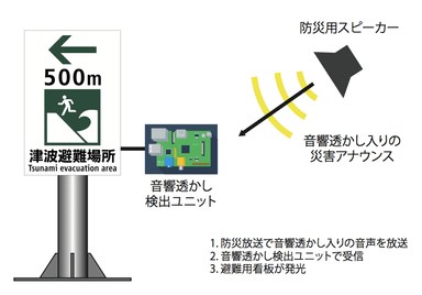 サービスイメージ