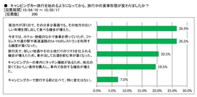 図表4