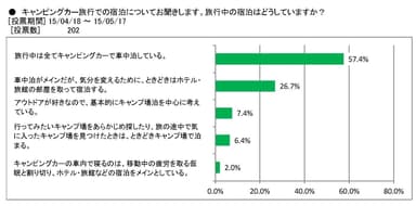 図表6