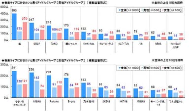 音楽ライブに行きたいアイドル