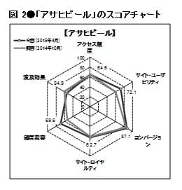 図2