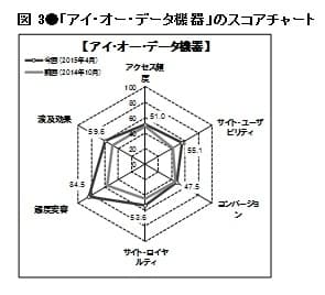 図3