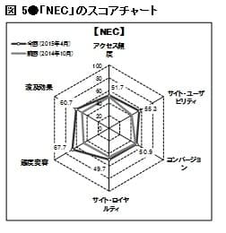 図5