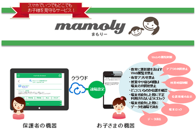 ペアレンタルコントロールサービス「mamoly」とは