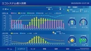 「WEBみえる化システム」エコグラフ画面