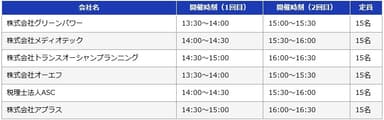 各社個別セミナータイムスケジュール
