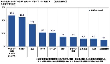 投資したいなでしこ銘柄