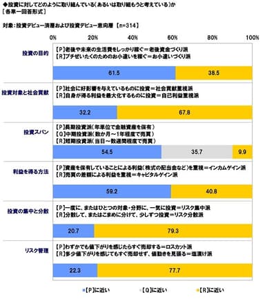 投資スタイル