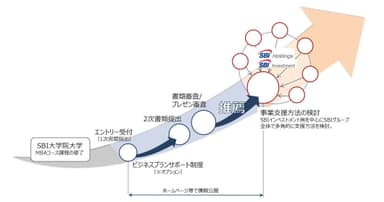 制度フロー