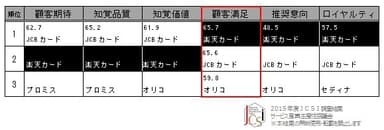 調査結果(ノンバンク)