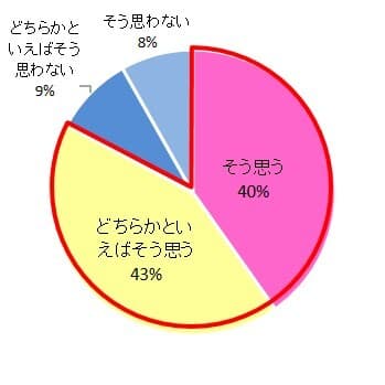 図1