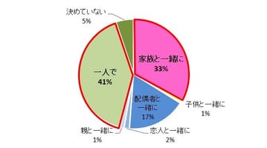 図6