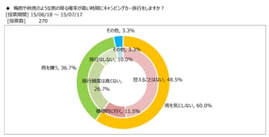 図表1