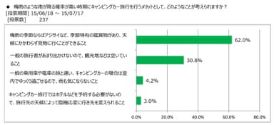 図表3